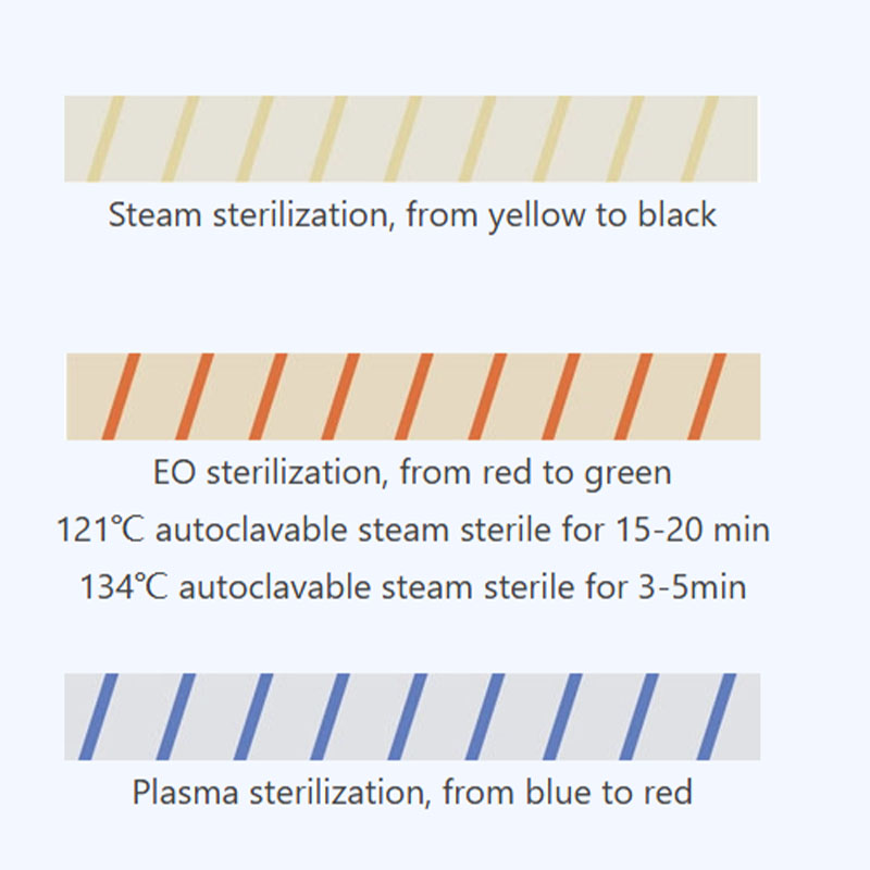 1 st. Sterilisatie-indicatorta - Medical Tape recensie en prijs